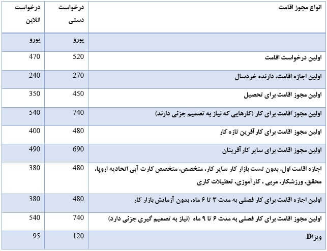 اخذ ویزای فنلاند