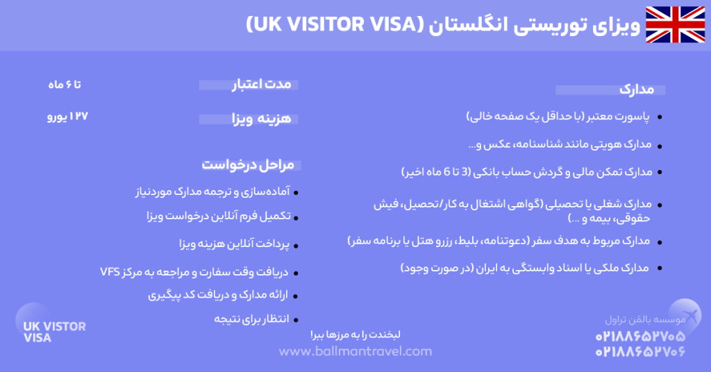 مدارک لازم برای ویزای توریستی انگلیس