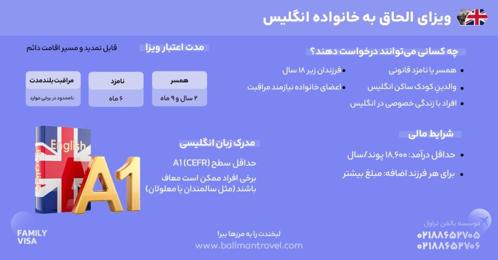 در یک نگاه: ویزای الحاق به خانواده انگلیس | شرایط، مدارک، زبان و اعتبار ویزا