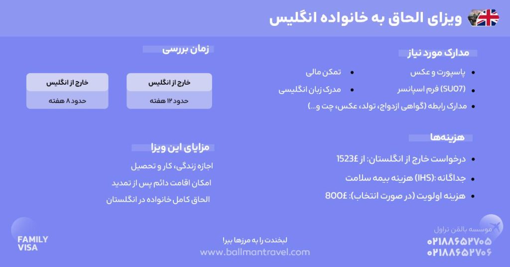 ویزای الحاق به خانواده انگلیس – مدارک، زمان بررسی، هزینه و مزایا در یک نگاه