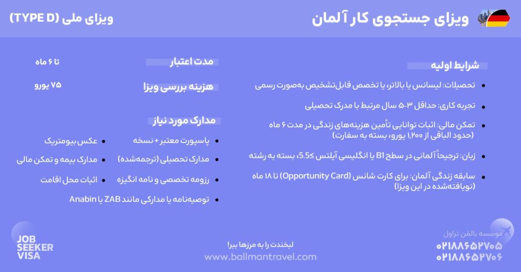 موسسه مهاجرتی بالمن تراول | Bویزا، اقامت و مهاجرت - ویزای جاب سیکر آلمان ۲۰۲۵ | شرایط، مدارک و مراحل درخواست