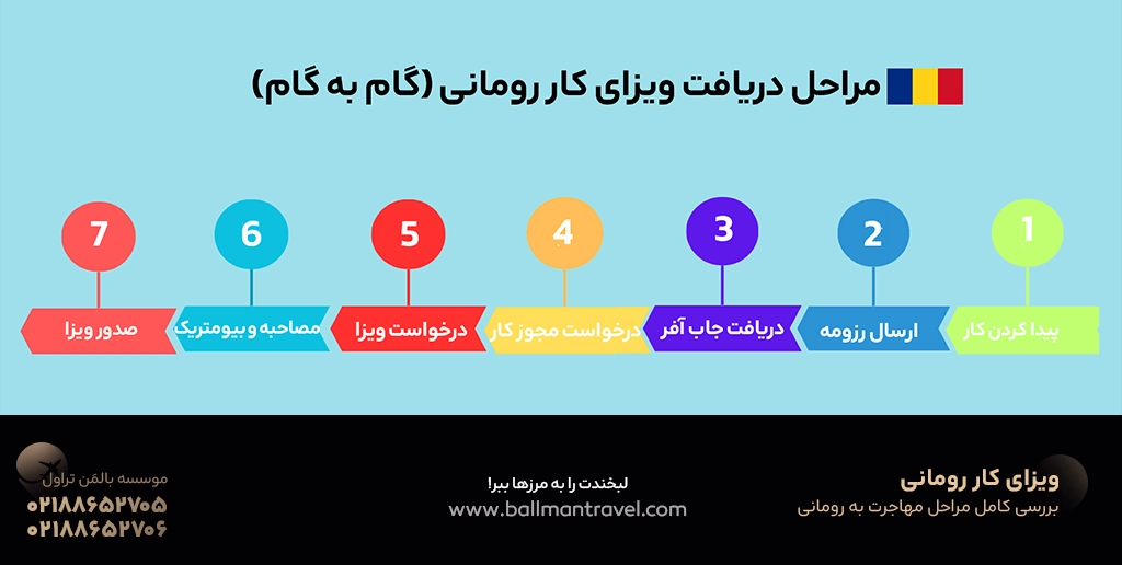 فرآیند درخواست ویزای کار رومانی